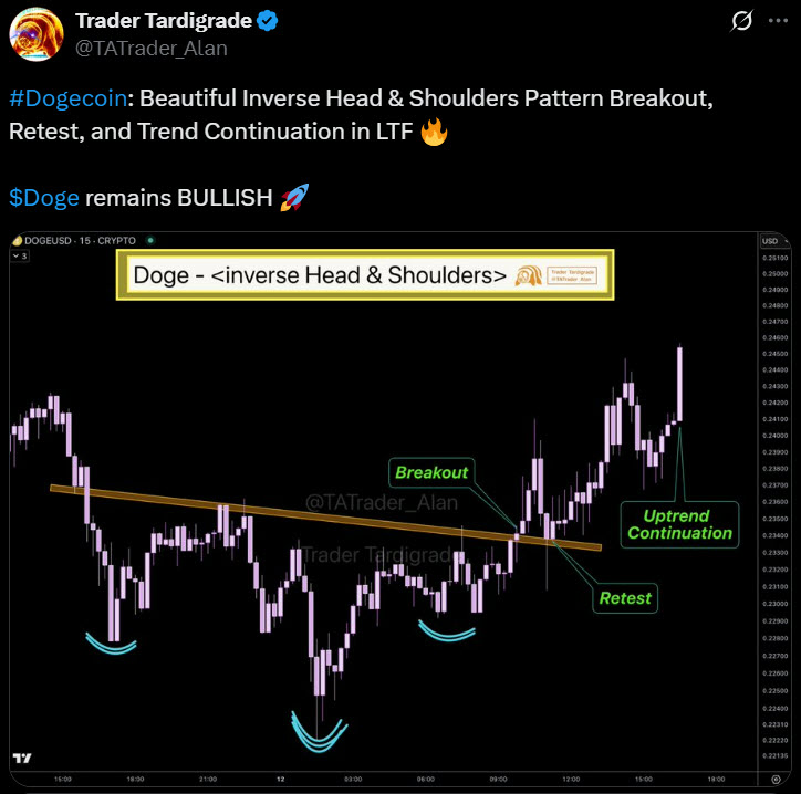 Dogecoin ทะลุแนวต้านซ้ำ นักวิเคราะห์มั่นใจตลาดกระทิง 1
