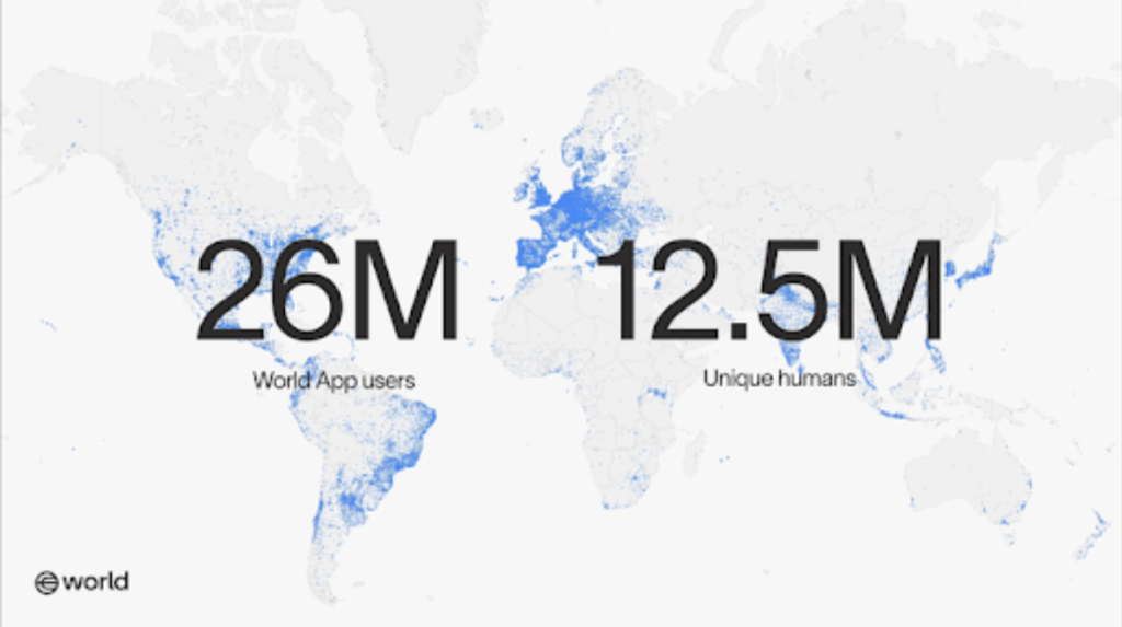 worldcoin ประกาศมีผู้ใช้ 26 ล้าน
