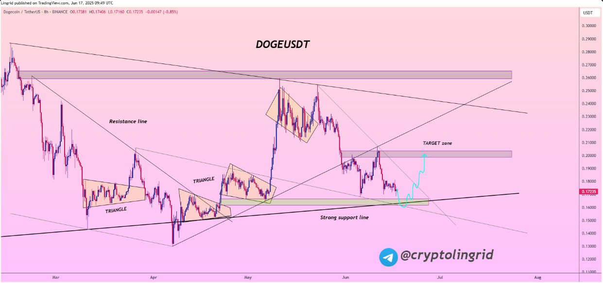 กลับตัวกี่โมง Dogecoin ดิ่ง -7% นักวิเคราะห์มองอาจดีดตัวเร็ว ๆ นี้ 3.jpg