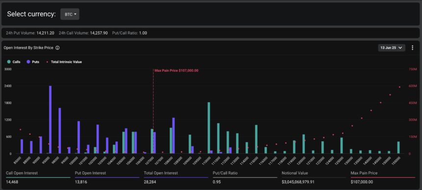 Bitcoin Options Open Interest