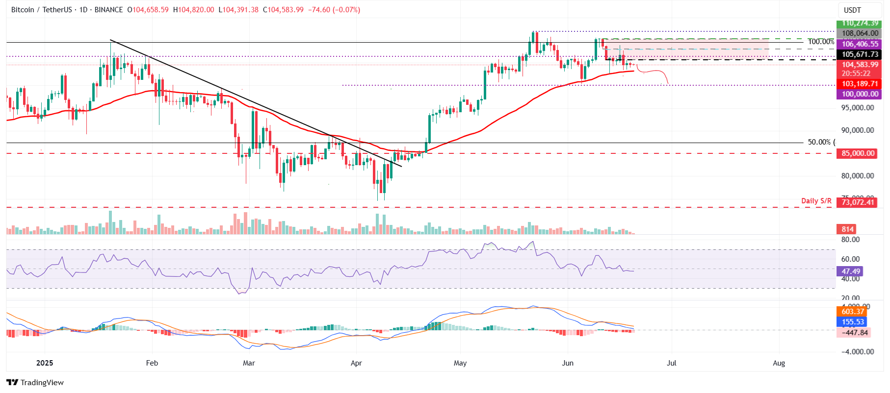 3 คริปโตรอคำตอบ Trump! วิเคราะห์ XRP - BTC- ETH ลุ้นทะลุแนวต้าน