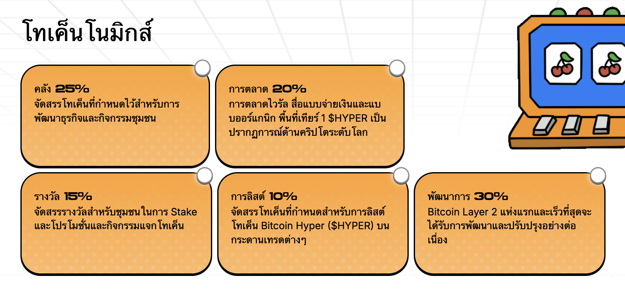 โทเค็นโนมิกส์ของ HYPER