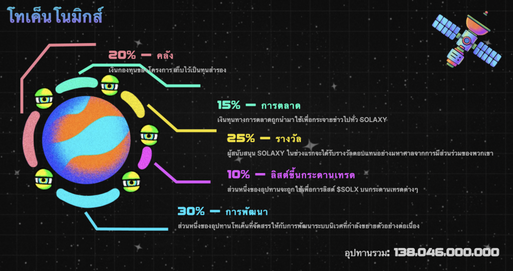 Tokenomics ของ Solaxy (SOLX)