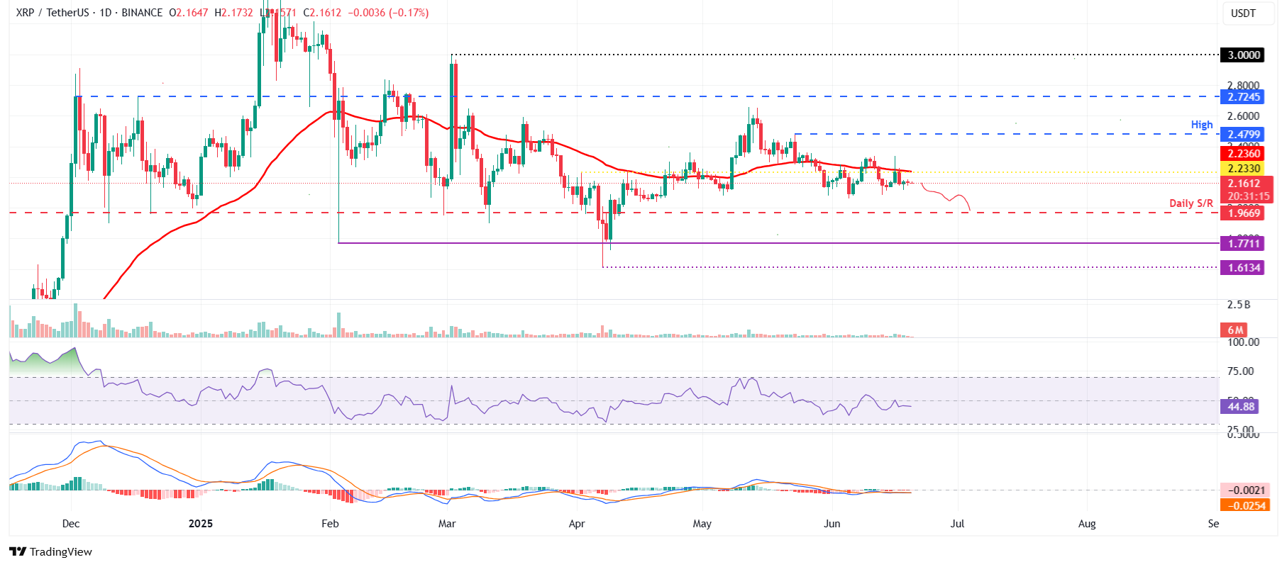 3 คริปโตรอคำตอบ Trump! วิเคราะห์ XRP - BTC- ETH ลุ้นทะลุแนวต้าน