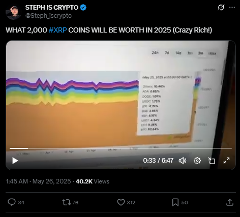 วิเคราะห์โอกาส XRP กลับมาครองตลาด ดันมูลค่าพุ่งระยะกลาง