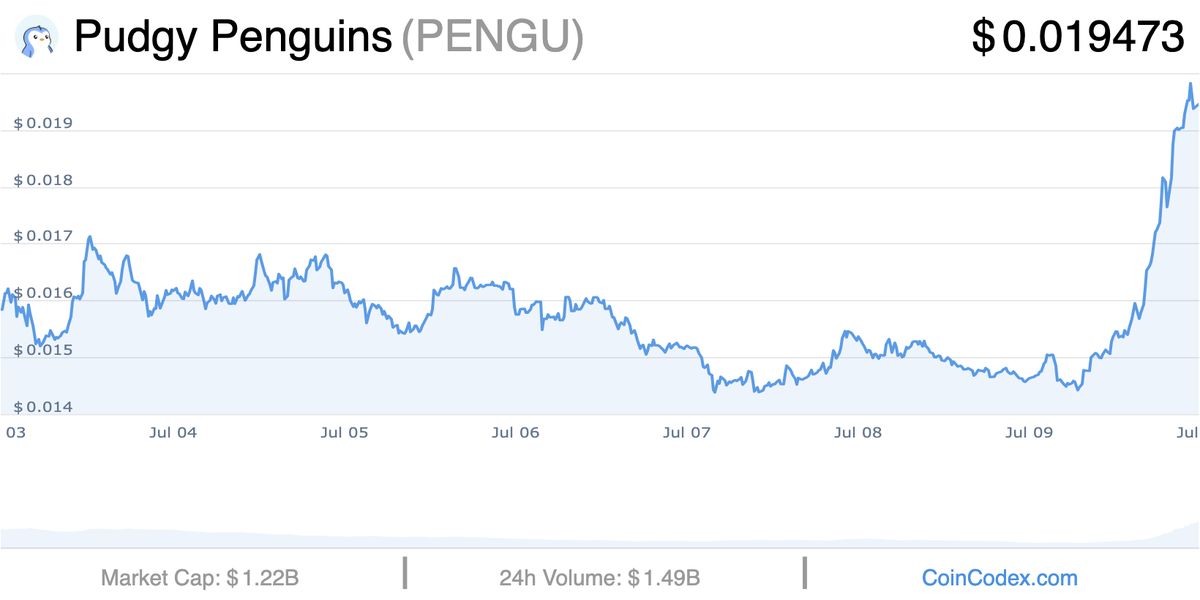 กราฟรายวัน Pengu