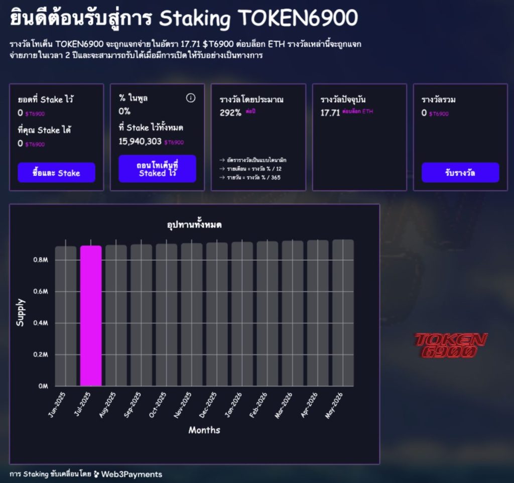 การ Staking TOKEN6900