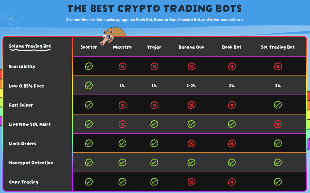 Best Crypto Trading Bots บอทเทรดคริปโตที่ดีที่สุด