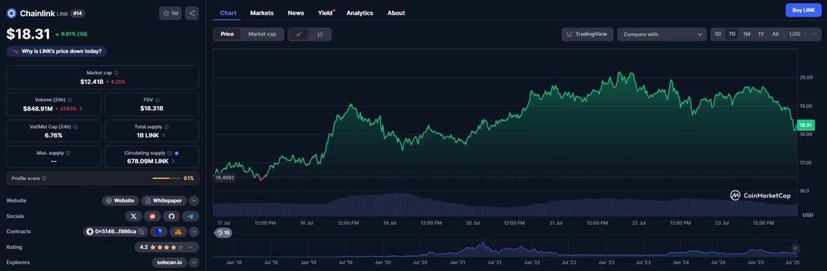 Chainlink (LINK): พลังขับเคลื่อนยุคโทเค็นสินทรัพย์จริง
