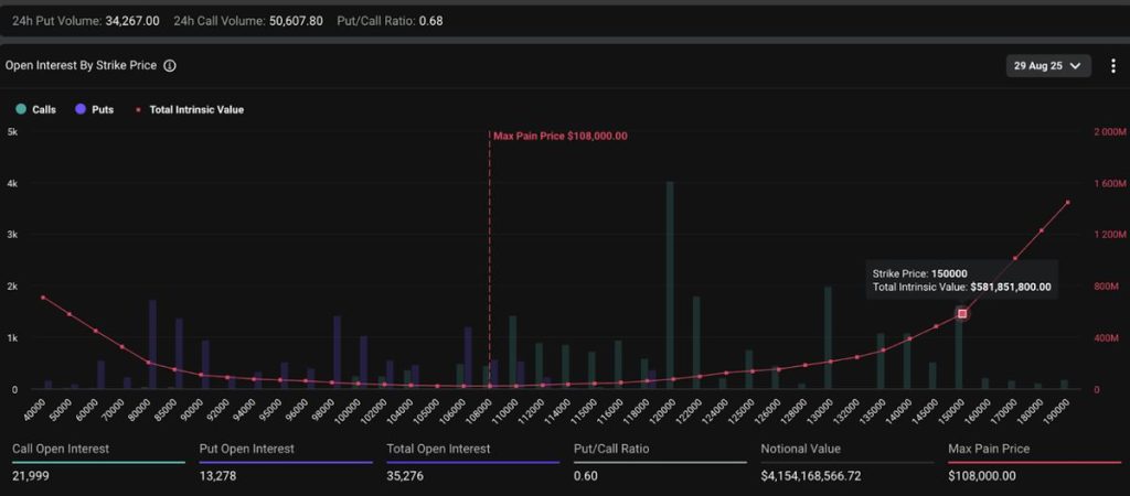 Open Interest