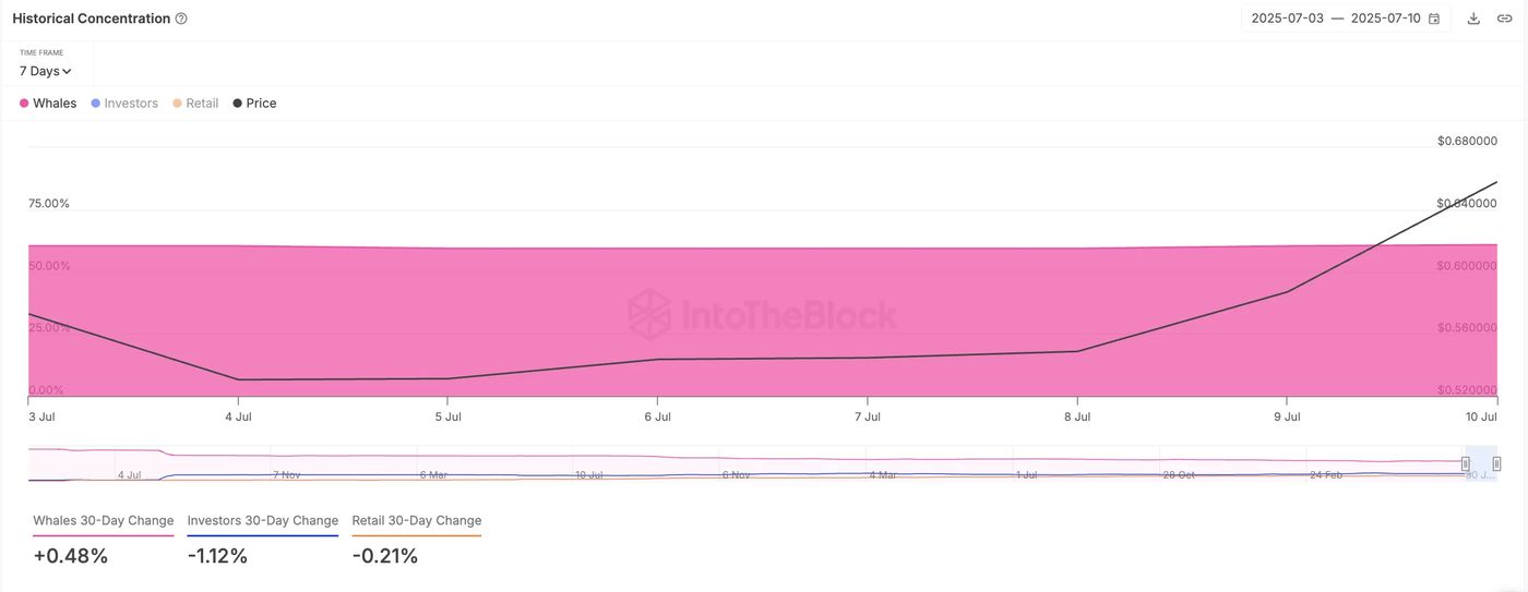 Optimism (OP) Altcoin Layer-2 ที่วาฬไม่ควรมองข้าม