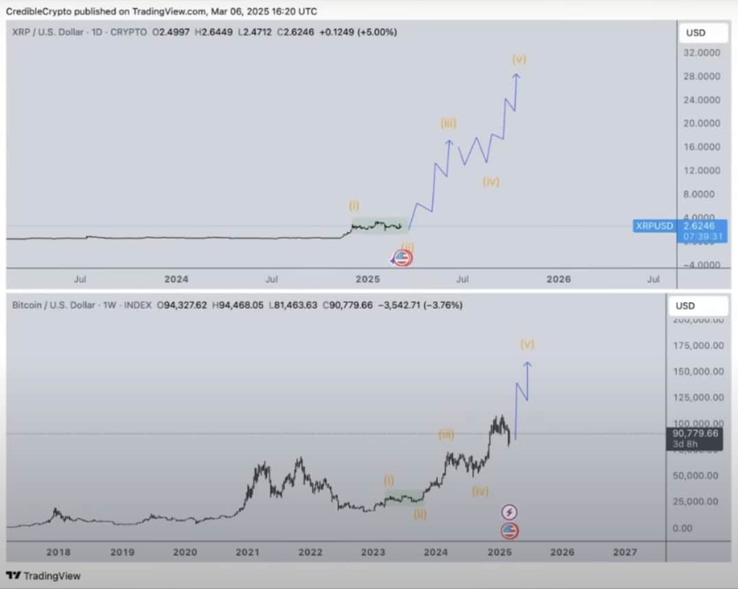 Abs Nassif แนะ! มี XRP เท่าไหร่ ถึงปั้นพอร์ตล้านแตกได้ใน 2 ปี