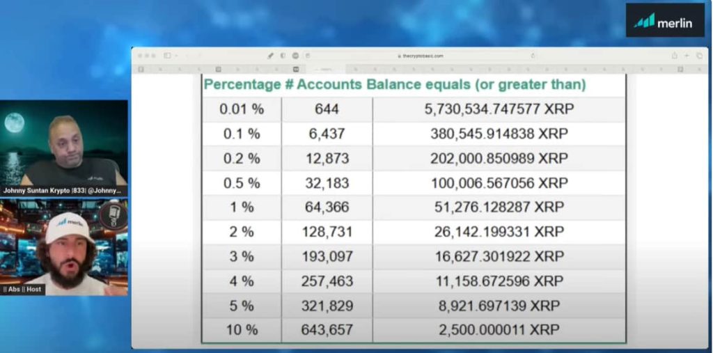 Abs Nassif แนะ! มี XRP เท่าไหร่ ถึงปั้นพอร์ตล้านแตกได้ใน 2 ปี