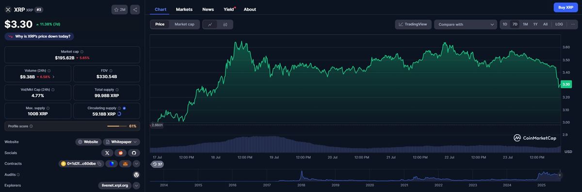 XRP: ผู้นำด้านการชำระเงินที่พร้อมพุ่งทะยาน