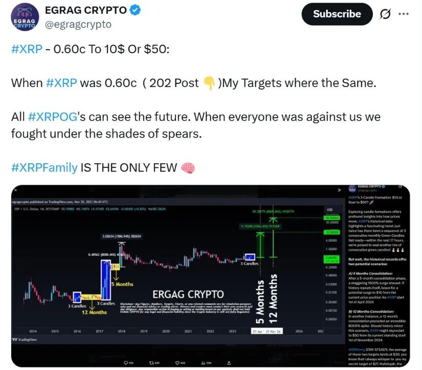 XRP monthly chart