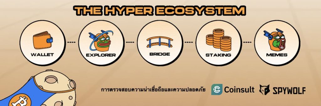 ระบบนิเวศของ Bitcoin Hyper