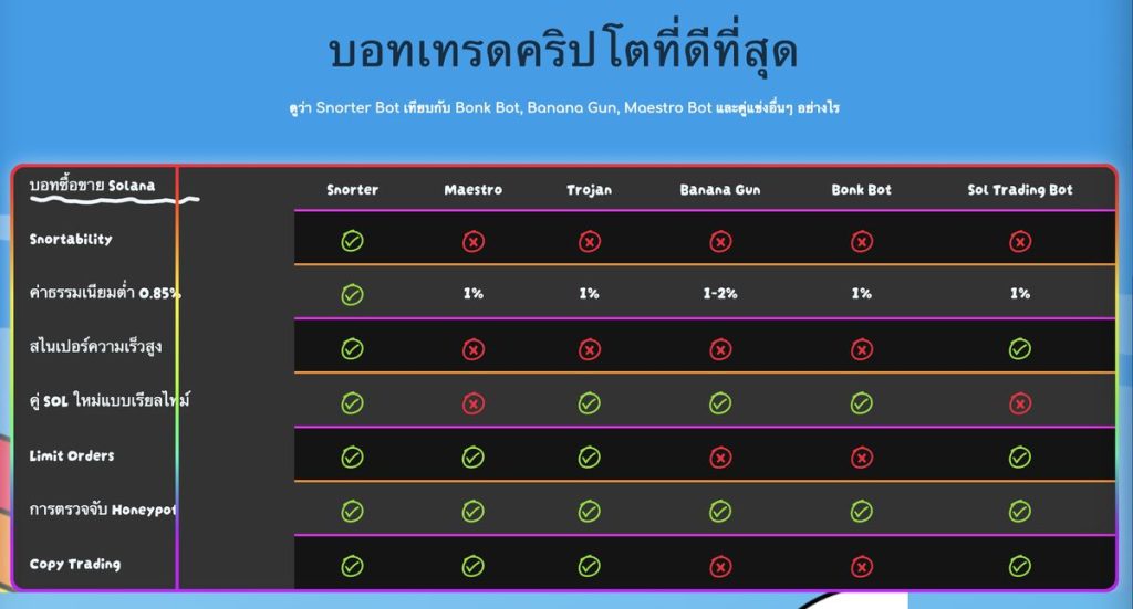 Snorter บอทเทรด ที่ดีที่สุด