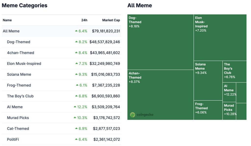 memecoin ธีมสัตว์ อะไรมาแรงบ้าง?