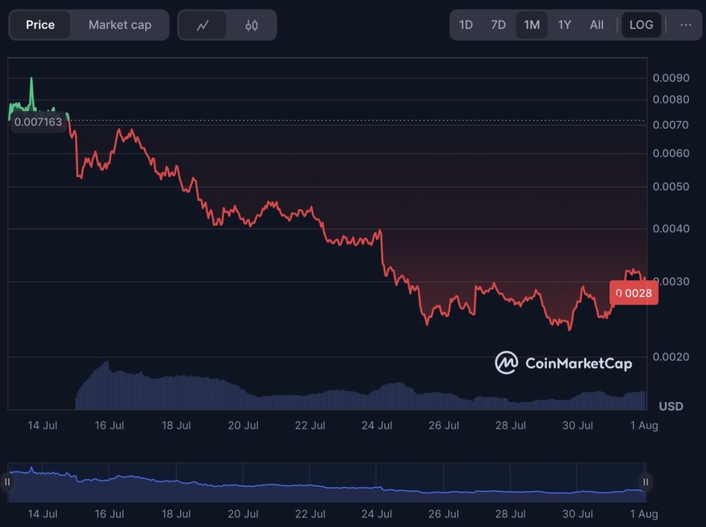 ราคาเหรียญ PUMP ร่วงลงต่อเนื่อง