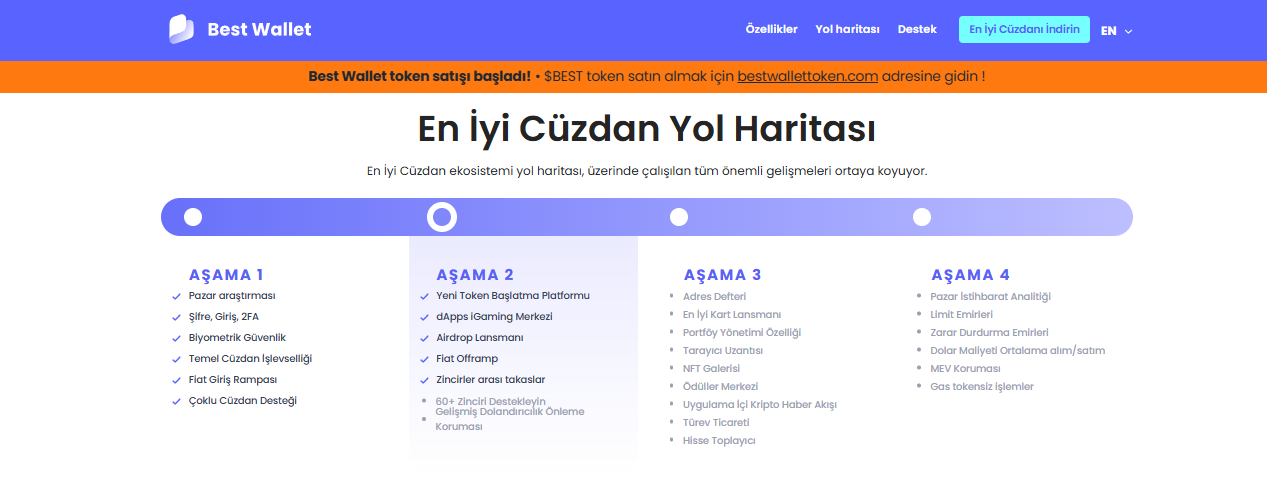 Best Wallet yol haritası
