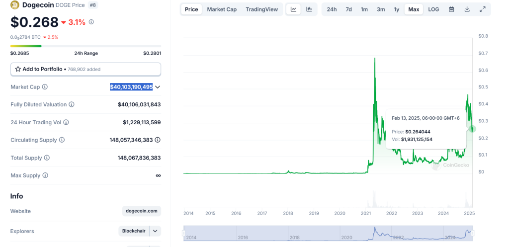 Dogecoin fiyat tahmini grafiği