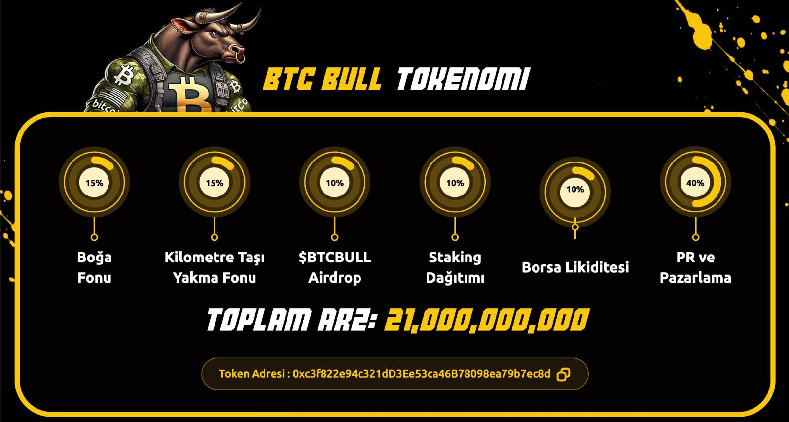 BTC Bull Token Tokenomi