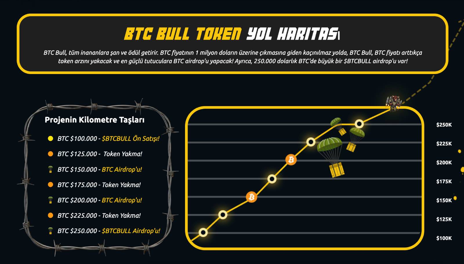 BTCBULL Yol Haritası