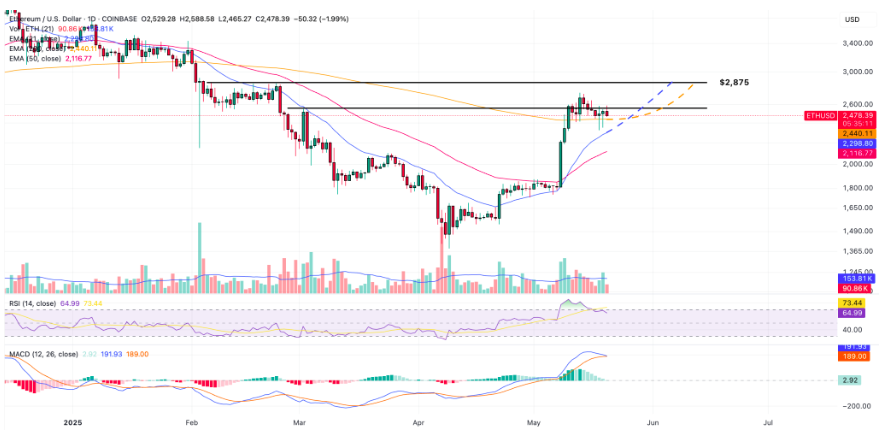 ethereum grafik