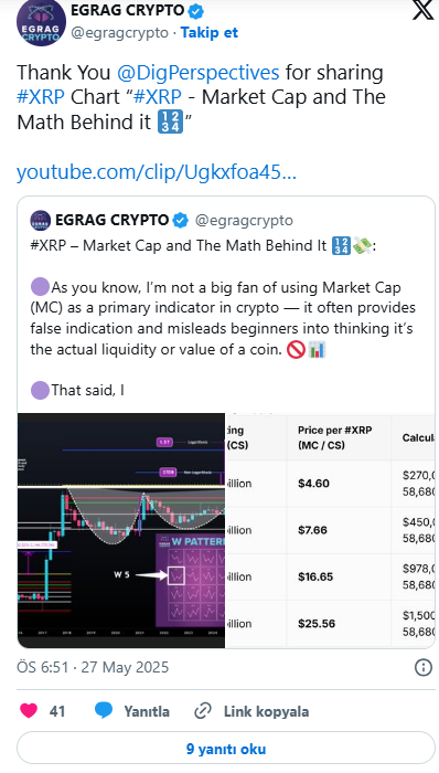 “W” Formasyonu: XRP’de Boğa Sinyali mi?