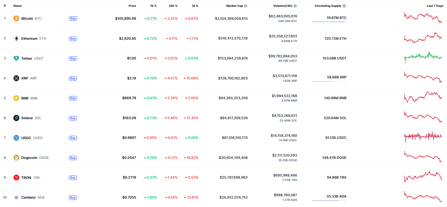 Futures Piyasasında 680 Milyon Dolar Likidasyon! 