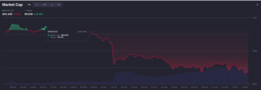 market cap grafiği