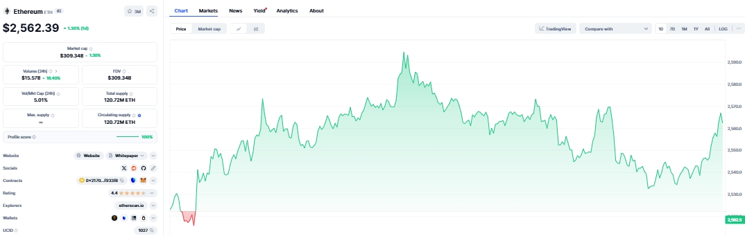 Ethereum fiyat tahmini