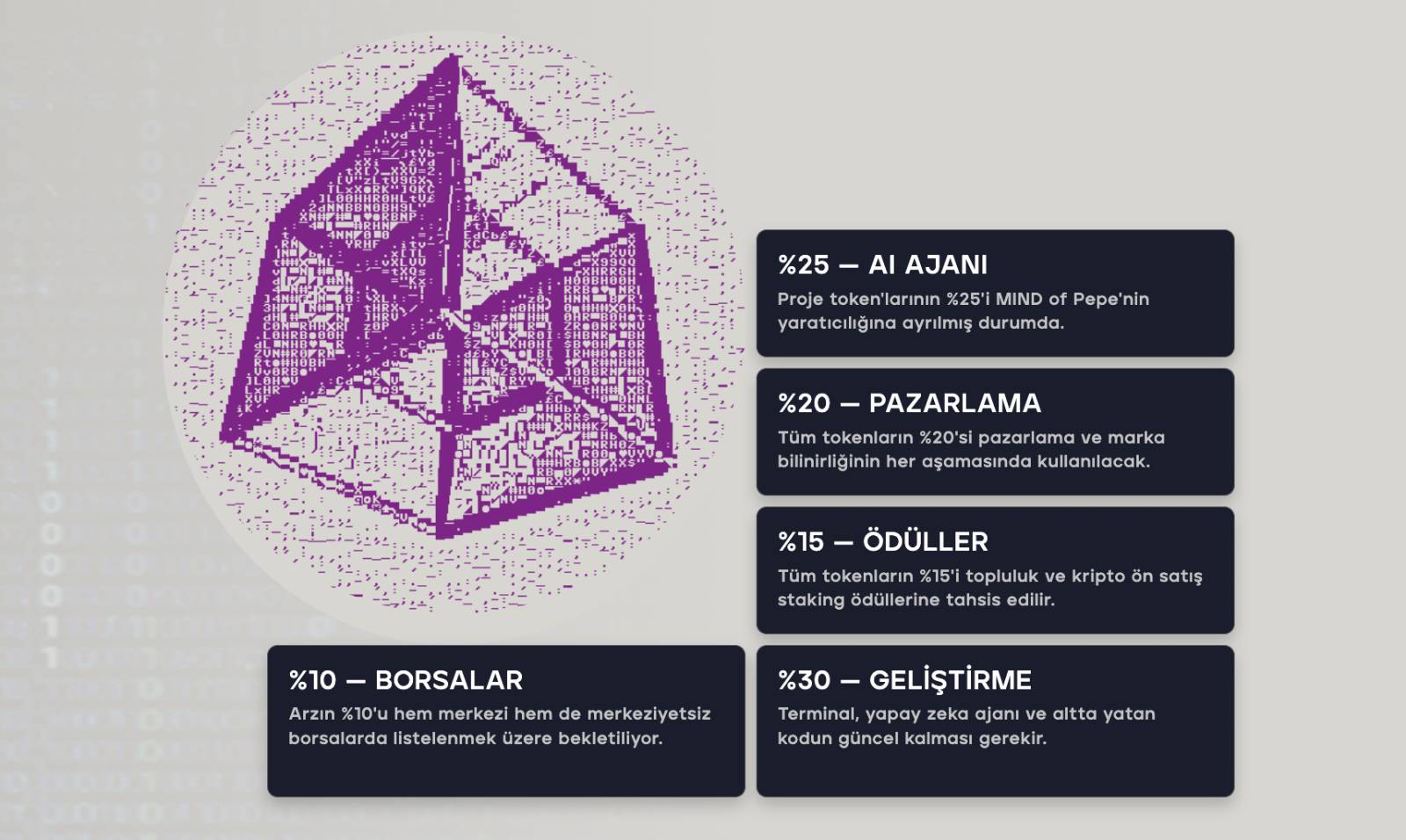 MIND Of Pepe Nasıl Satın Alınır - Tokenomi
