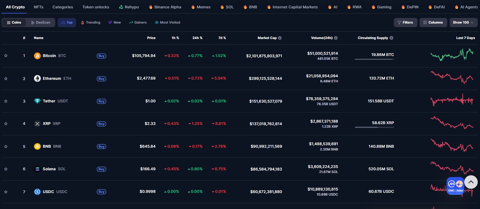 Kripto Para Sıralaması