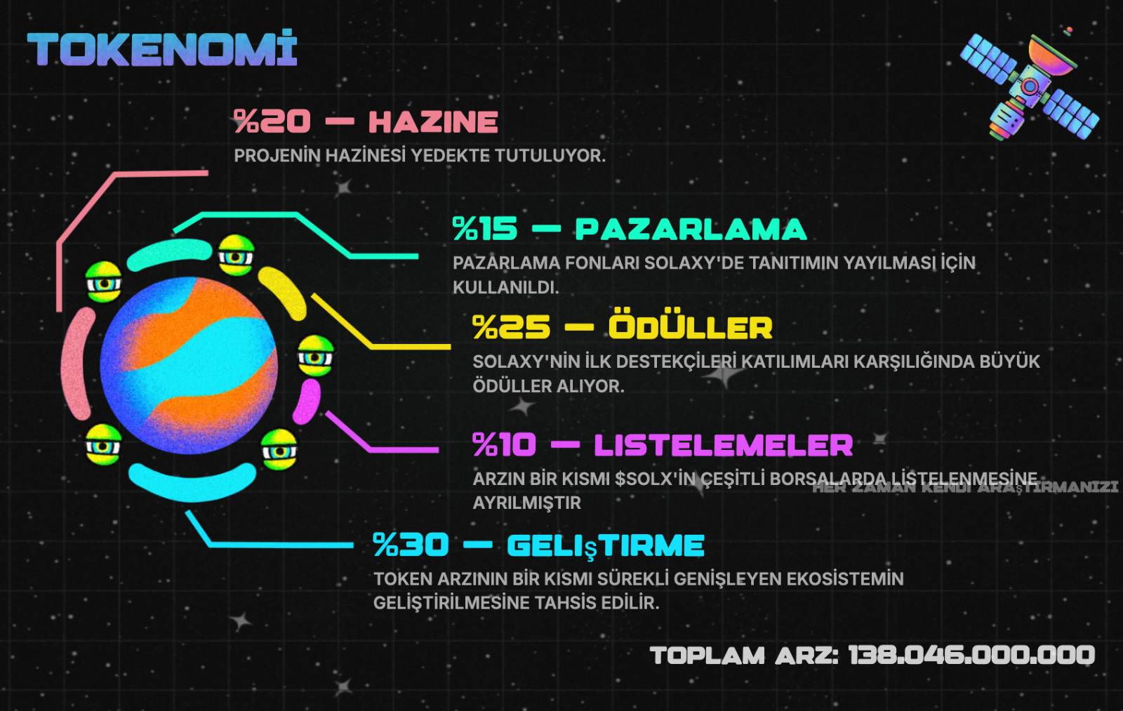 Solaxy Nasıl Satın Alınır - Tokenomi