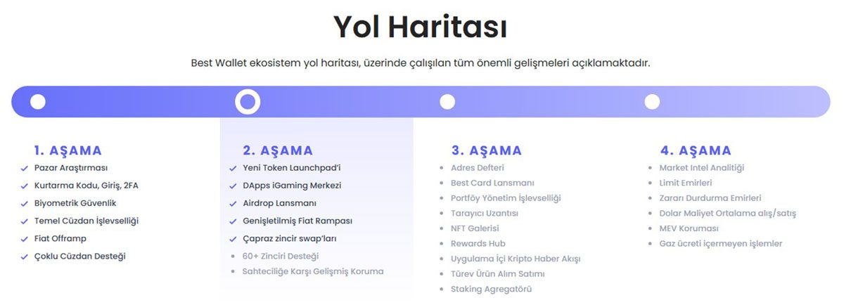Best Wallet Yol Haritası
