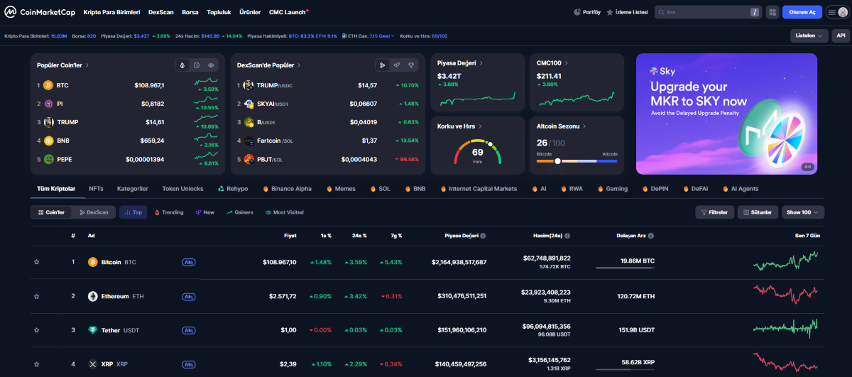 coinmarketcap altcoin sayfası