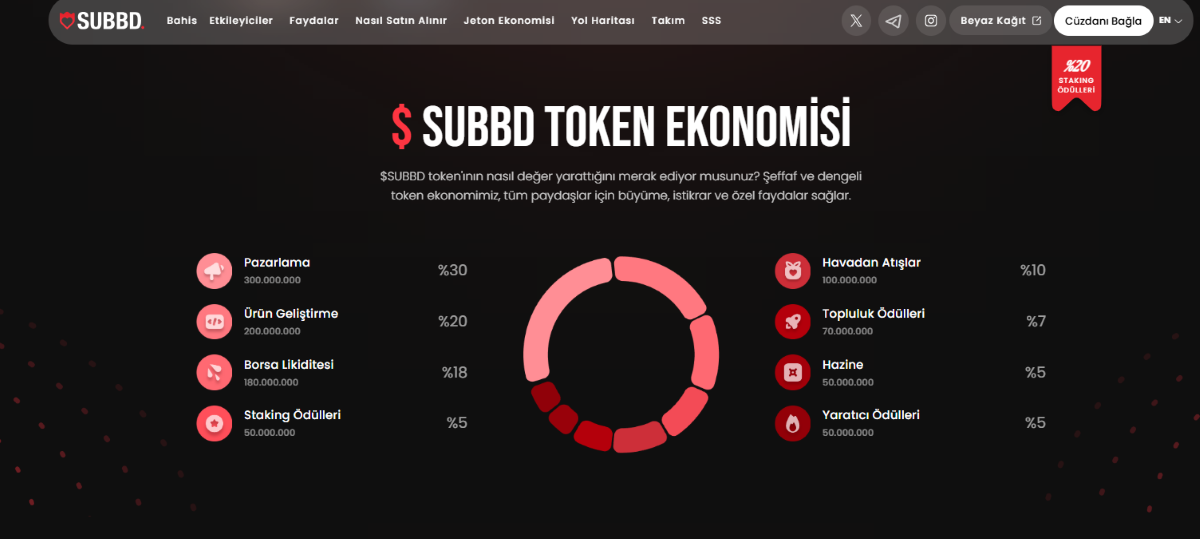 subbd token - binancede yeni listelenecek coinler,