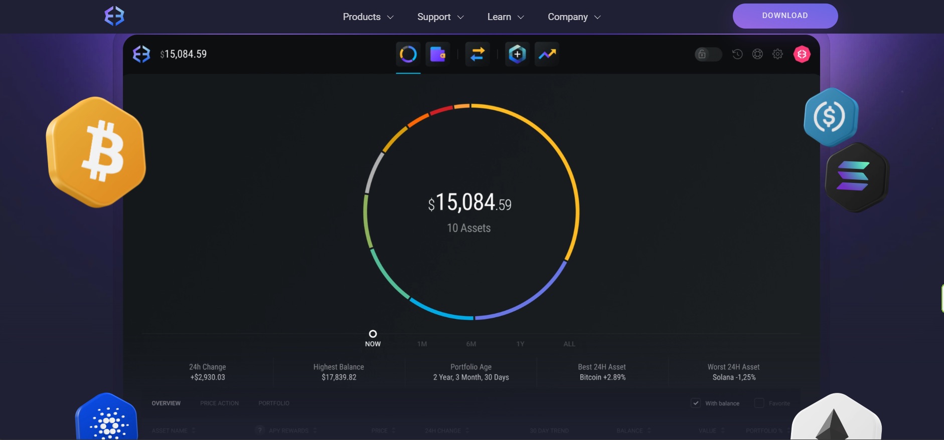 en iyi Ethereum cüzdanları. Exodus