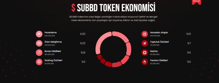 En iyi shitcoinler arasında yer alan SUBBD'nin tokenomisi