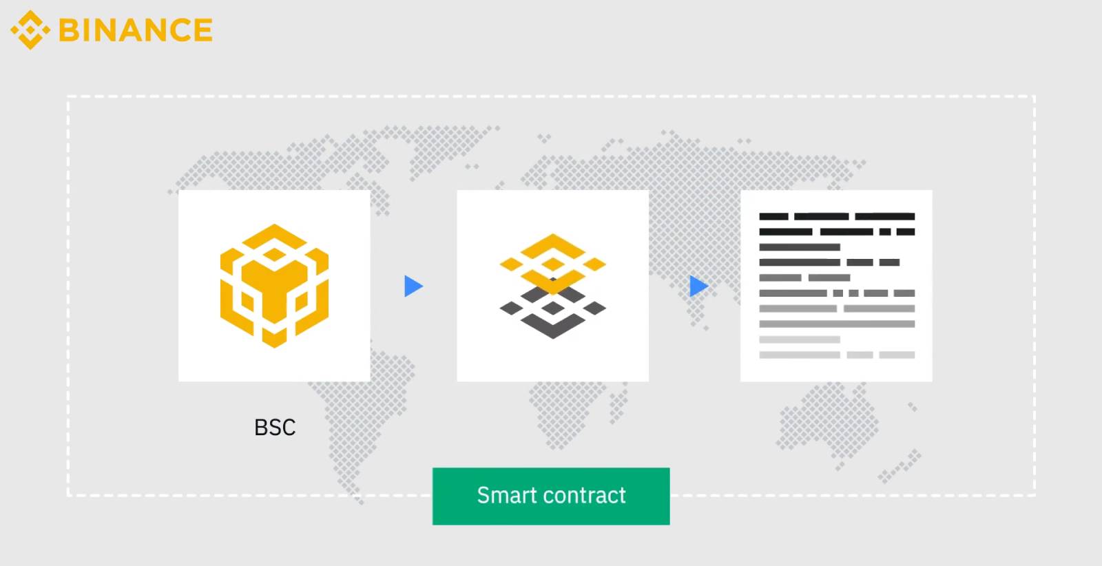 Binance BSC BEP20
