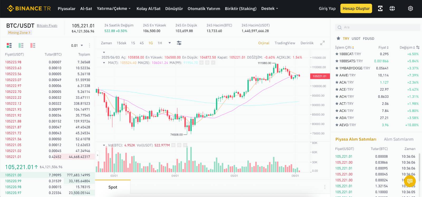 Binance - En iyi P2P Kripto Borsaları