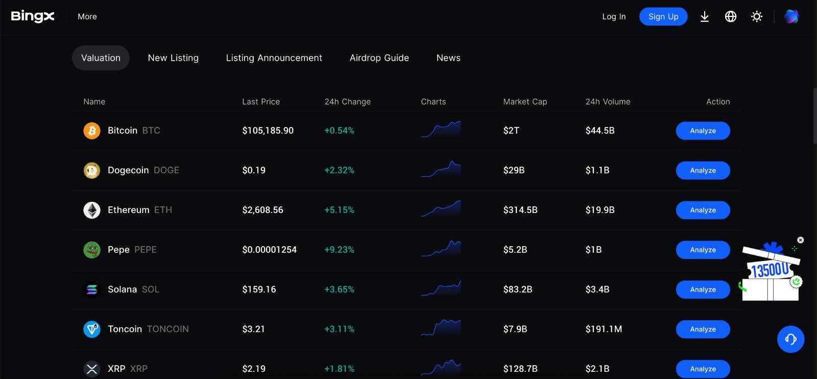 BingX - En iyi P2P Kripto Borsaları