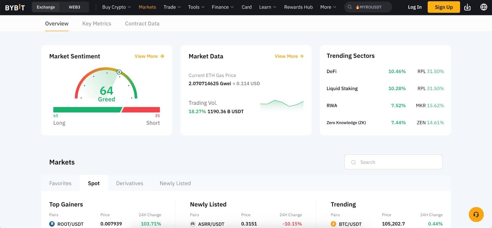Bybit - En iyi P2P Kripto Borsaları