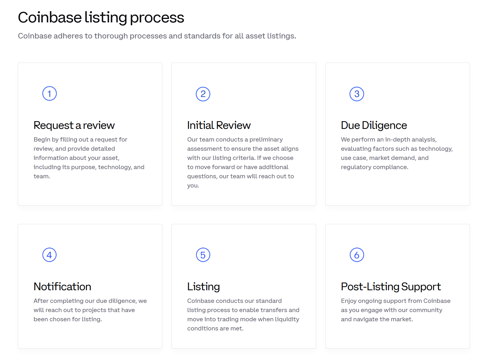Coinbase Listeleme Süreci