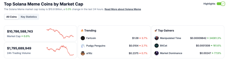 piyasa değerine göre en iyi meme coinler