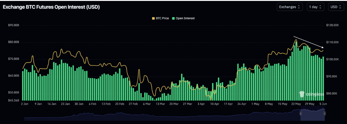 btc grafik
