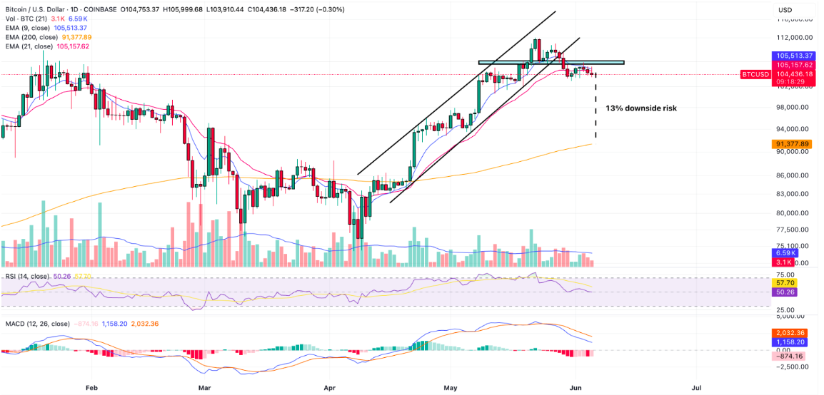bitcoin aylık grafik