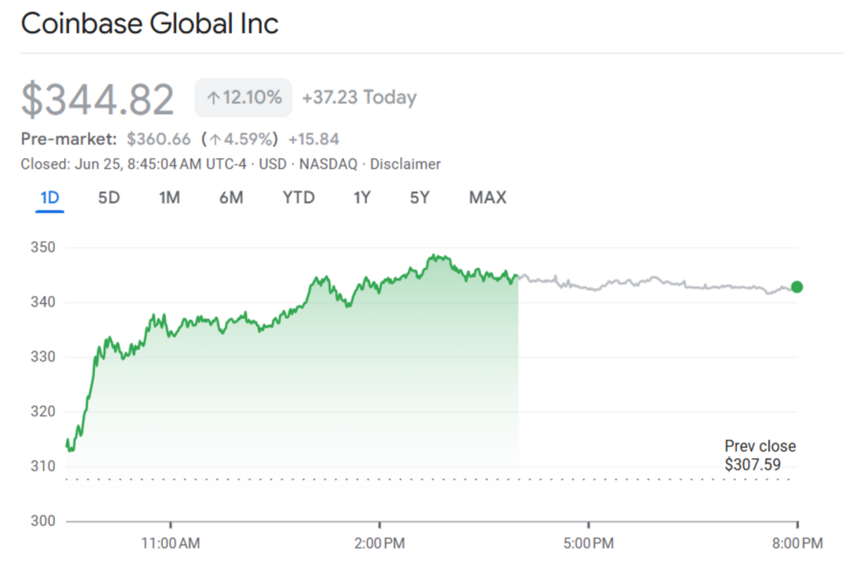 Coinbase hissesi