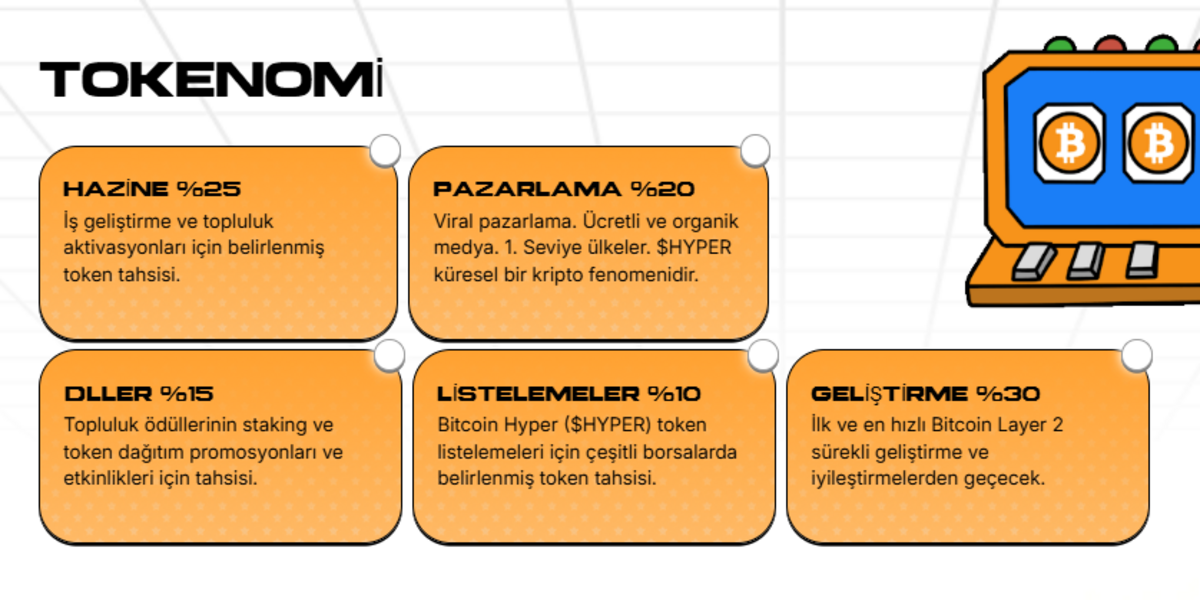 Bitcoin Hyper tokenomi